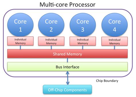 speed binned cpu|Multi.